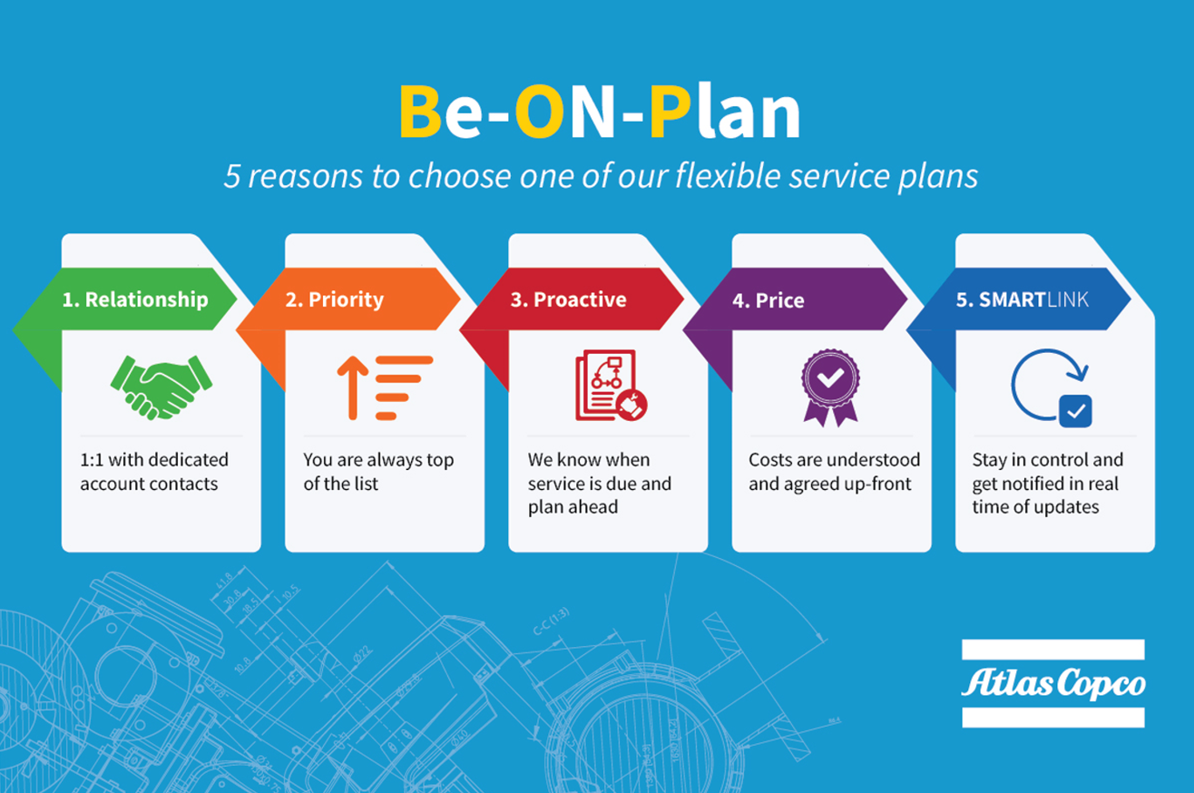 Be_on_Plan_Graphic